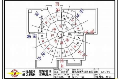 坐北朝南生肖|如何選擇房子方位？8大風水方位與12生肖的完美結合，改變你的。